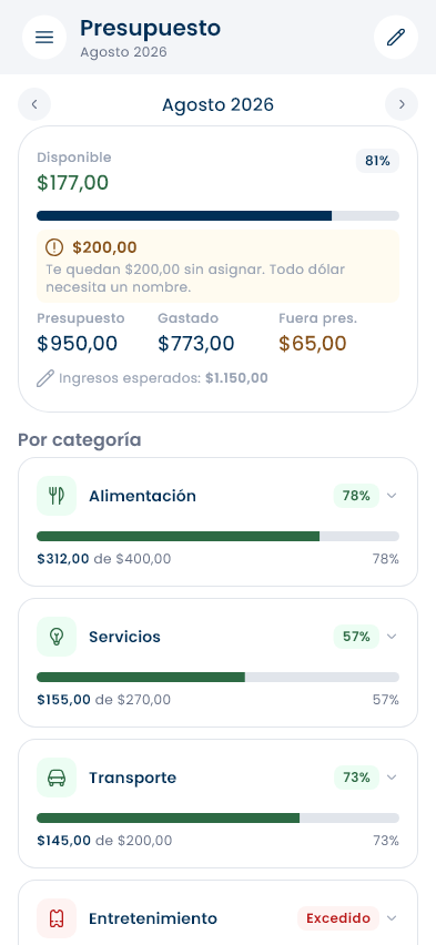 Presupuesto de agosto con el disponible, el aviso de dinero sin asignar y el gasto por categoría